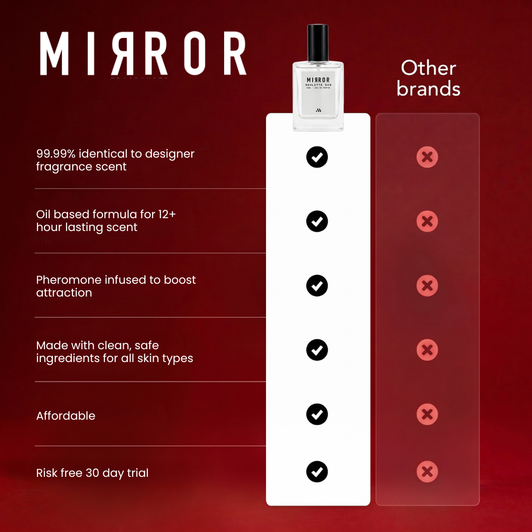Mirror Scents Collection